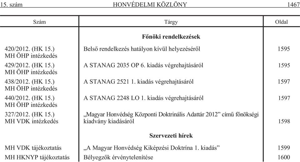 kiadás végrehajtásáról 1595 A STANAG 2521 1. kiadás végrehajtásáról 1597 A STANAG 2248 LO 1.