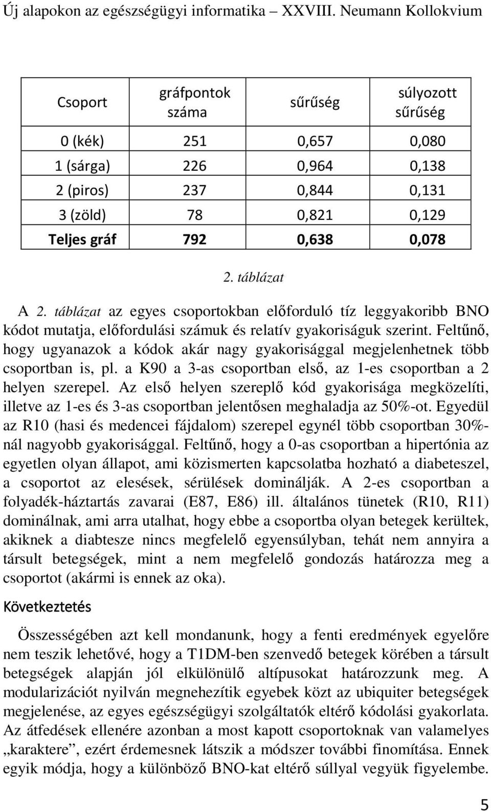Feltűnő, hogy ugyanazok a kódok akár nagy gyakorisággal megjelenhetnek több csoportban is, pl. a K90 a 3-as csoportban első, az 1-es csoportban a 2 helyen szerepel.