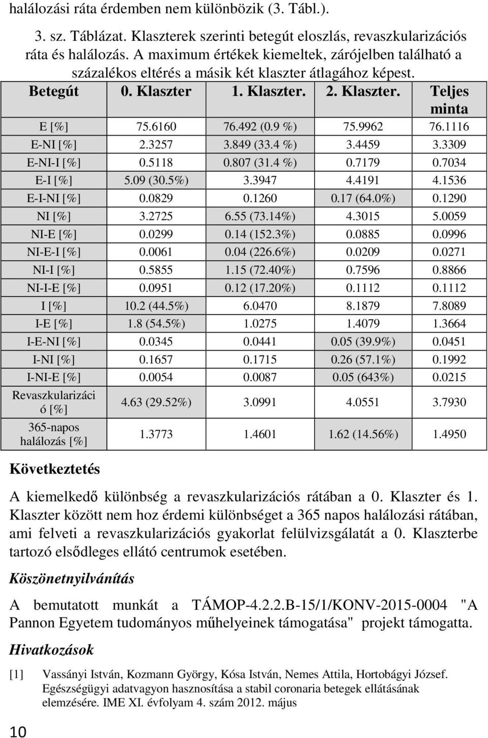 9 %) 75.9962 76.1116 E-NI [%] 2.3257 3.849 (33.4 %) 3.4459 3.3309 E-NI-I [%] 0.5118 0.807 (31.4 %) 0.7179 0.7034 E-I [%] 5.09 (30.5%) 3.3947 4.4191 4.1536 E-I-NI [%] 0.0829 0.1260 0.17 (64.0%) 0.