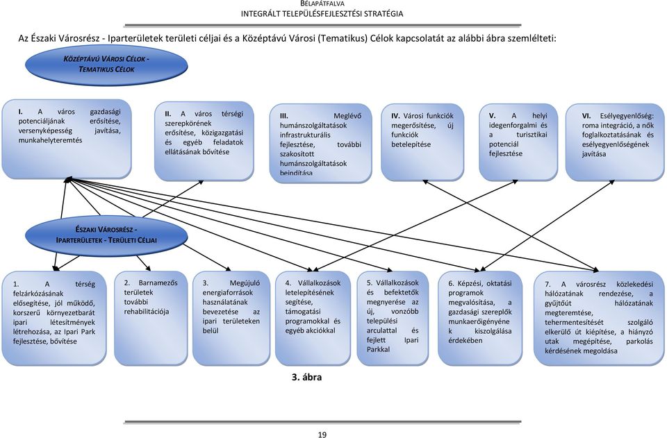Meglévő humánszolgáltatások infrastrukturális fejlesztése, további szakosított humánszolgáltatások beindítása IV. Városi funkciók megerősítése, új funkciók betelepítése V.