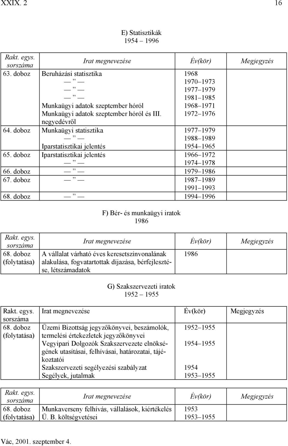 doboz 1994 1996 F) Bér- és munkaügyi iratok 1986 68.