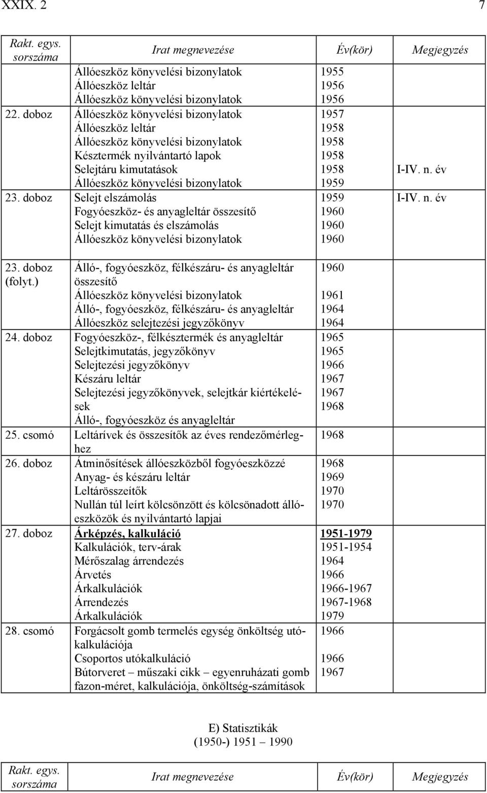 doboz Selejt elszámolás Fogyóeszköz- és anyagleltár összesítő Selejt kimutatás és elszámolás Állóeszköz könyvelési bizonylatok 1956 1956 1957 1958 1958 1958 1958 I-IV. n. év I-IV. n. év 23.