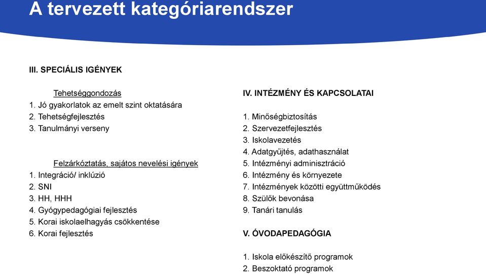 Korai iskolaelhagyás csökkentése 6. Korai fejlesztés IV. INTÉZMÉNY ÉS KAPCSOLATAI 1. Minőségbiztosítás 2. Szervezetfejlesztés 3. Iskolavezetés 4.