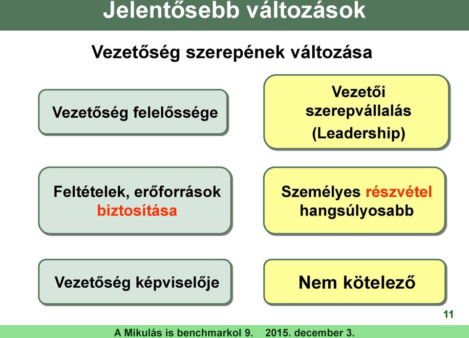 (Leadership) Feltételek, erőforrások biztosítása