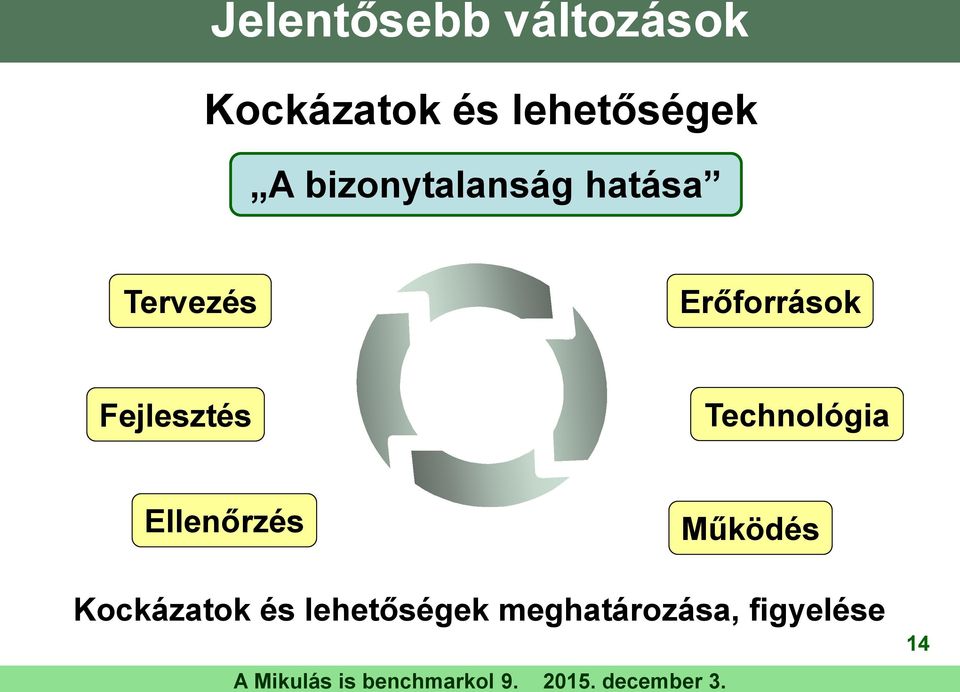 Tervezés Erőforrások Fejlesztés Technológia