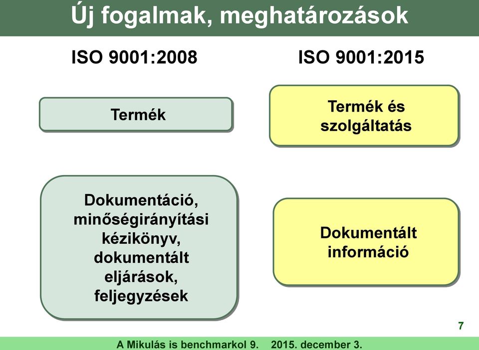 Dokumentáció, minőségirányítási kézikönyv,