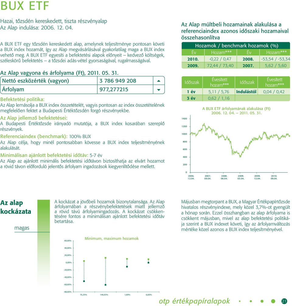 A BUX ETF egyesíti a befektetési alapok elônyeit kedvezô költségek, széleskörû befektetés a tôzsdei adás-vétel gyorsaságával, rugalmasságával. Az Alap vagyona és árfolyama (Ft), 05. 31.
