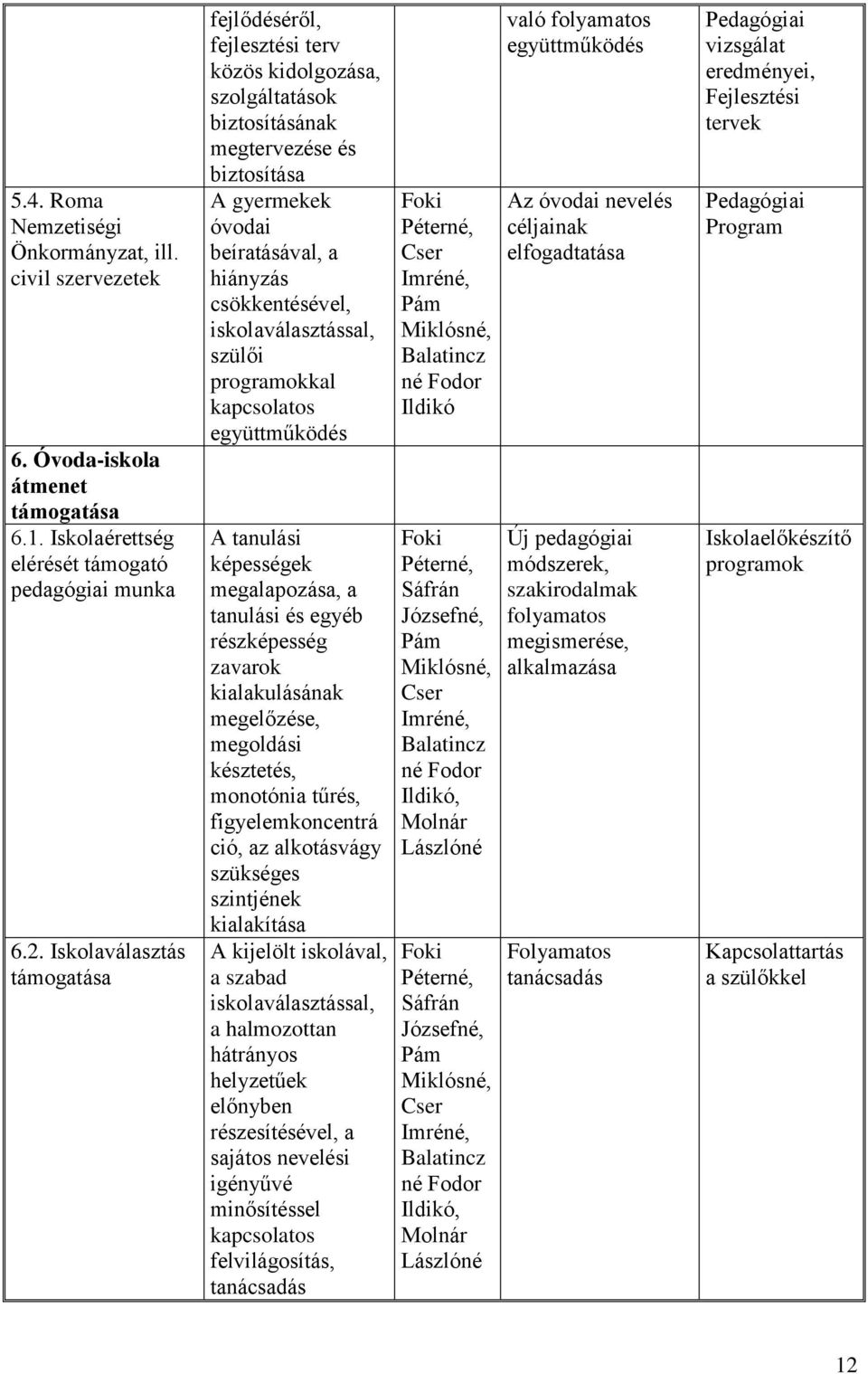 iskolaválasztással, szülői programokkal kapcsolatos együttműködés A tanulási képességek megalapozása, a tanulási és egyéb részképesség zavarok kialakulásának megelőzése, megoldási késztetés,