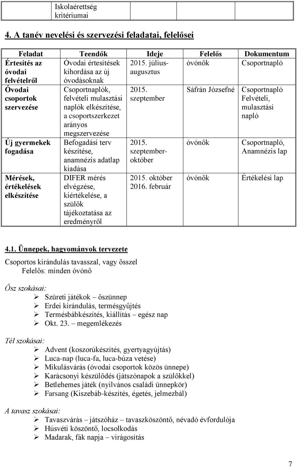 mulasztási naplók elkészítése, a csoportszerkezet arányos megszervezése Befogadási terv készítése, anamnézis adatlap kiadása DIFER mérés elvégzése, kiértékelése, a szülők tájékoztatása az eredményről