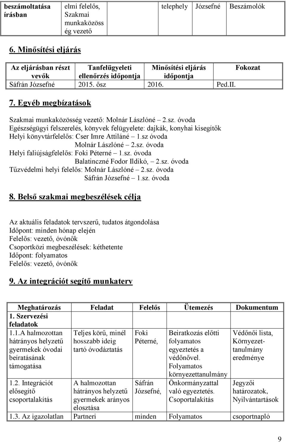 Egyéb megbízatások Szakmai munkaközösség vezető: Molnár Lászlóné 2.sz. óvoda Egészségügyi felszerelés, könyvek felügyelete: dajkák, konyhai kisegítők Helyi könyvtárfelelős: Cser Imre Attiláné 1.