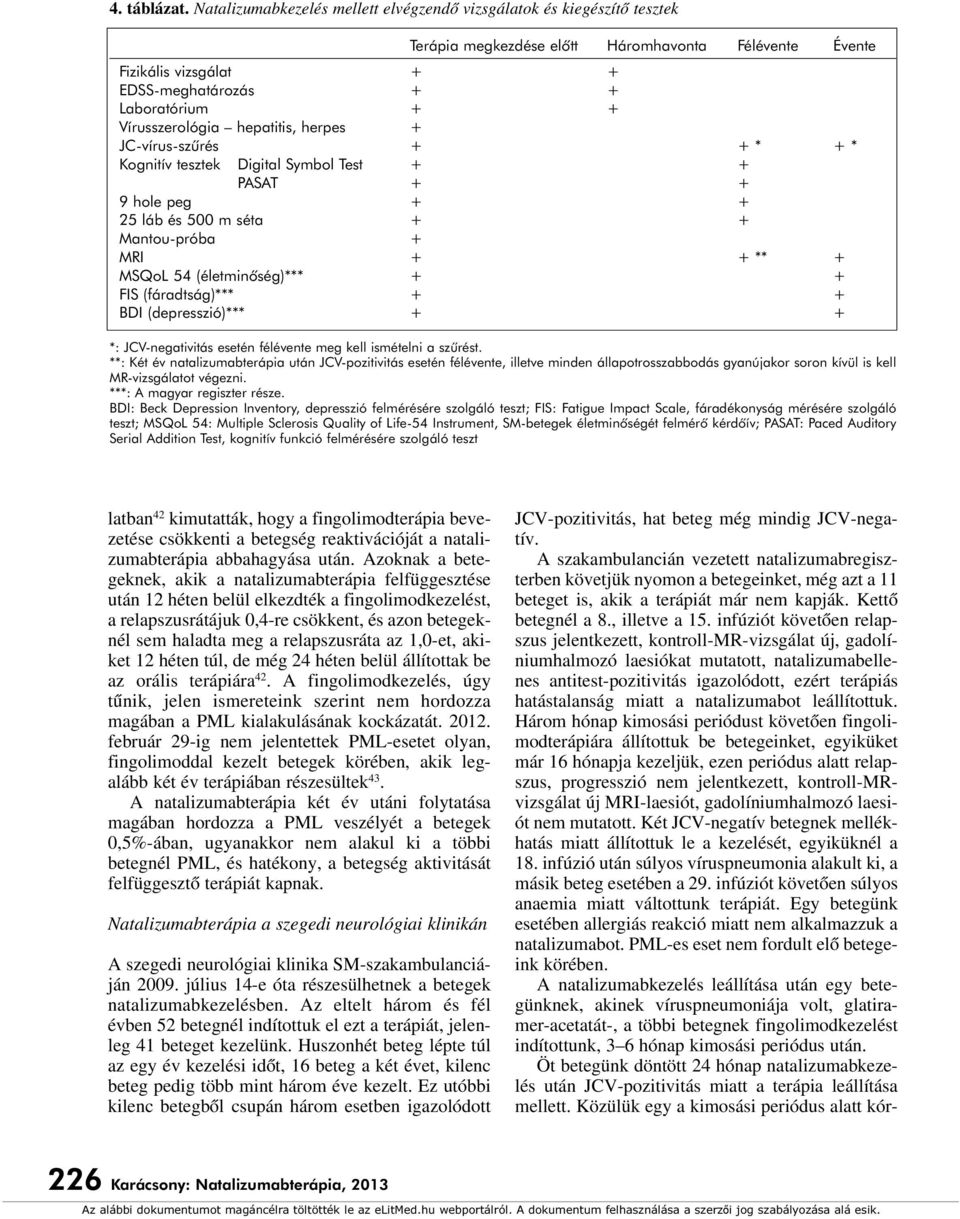Vírusszerológia hepatitis, herpes + JC-vírus-szûrés + + * + * Kognitív tesztek Digital Symbol Test + + PASAT + + 9 hole peg + + 25 láb és 500 m séta + + Mantou-próba + MRI + + ** + MSQoL 54