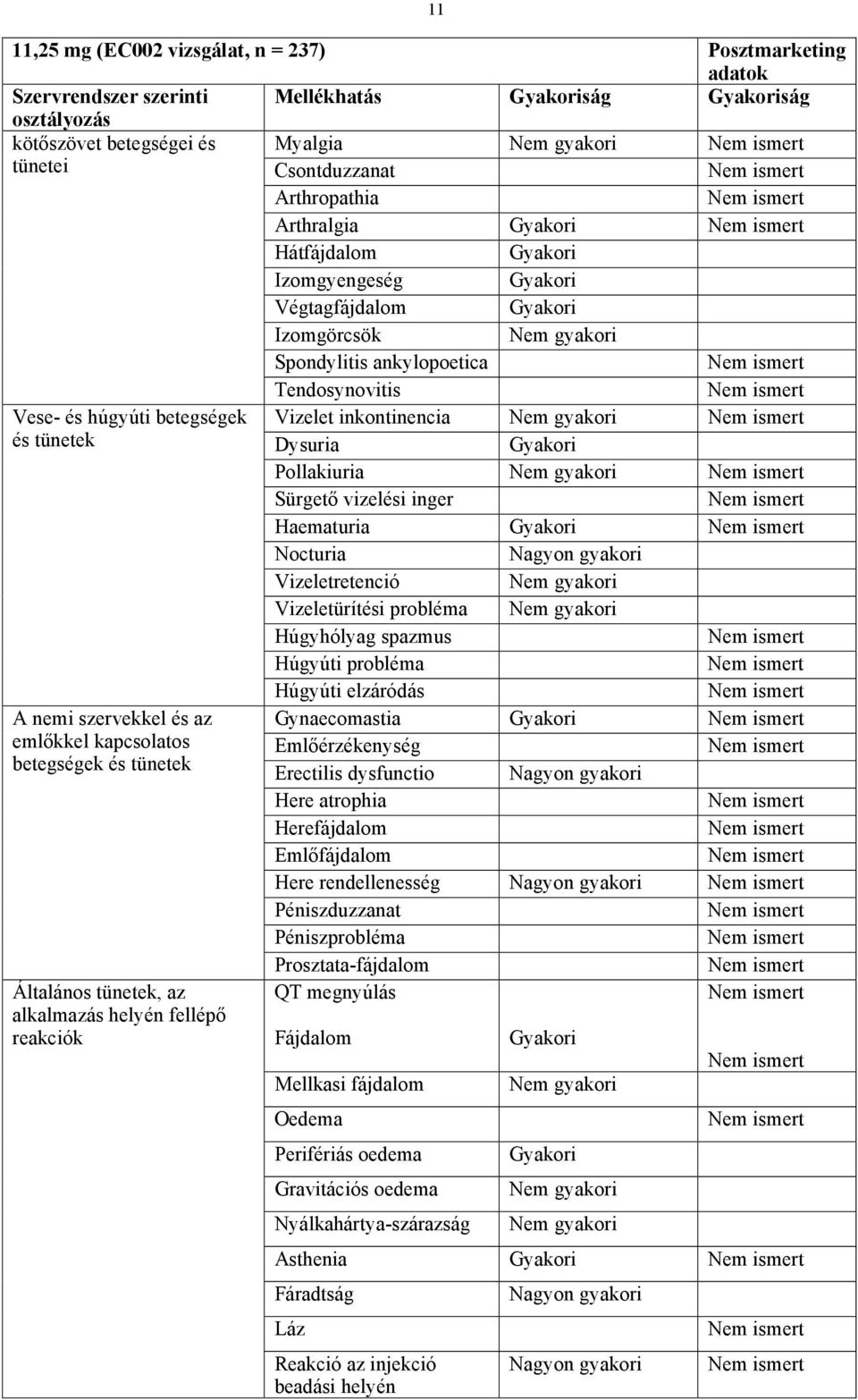 Nocturia Vizeletretenció Vizeletürítési probléma Húgyhólyag spazmus Húgyúti probléma Húgyúti elzáródás A nemi szervekkel és az Gynaecomastia emlőkkel kapcsolatos Emlőérzékenység betegségek és tünetek