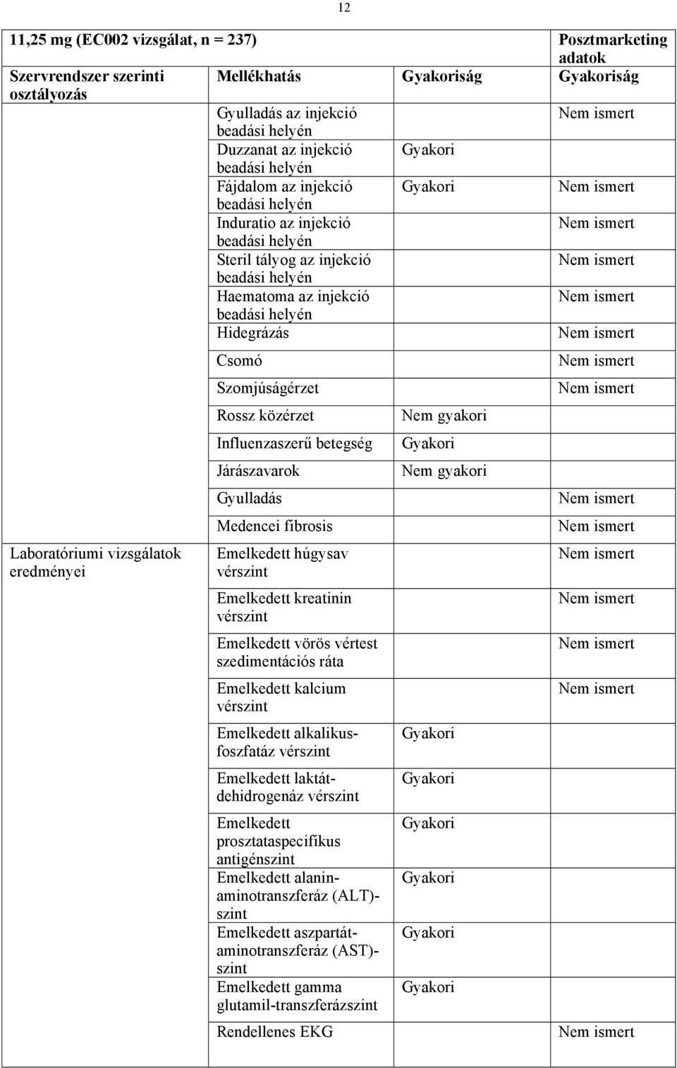 közérzet Influenzaszerű betegség Járászavarok Gyulladás Medencei fibrosis Emelkedett húgysav vérszint Emelkedett kreatinin vérszint Emelkedett vörös vértest szedimentációs ráta Emelkedett kalcium