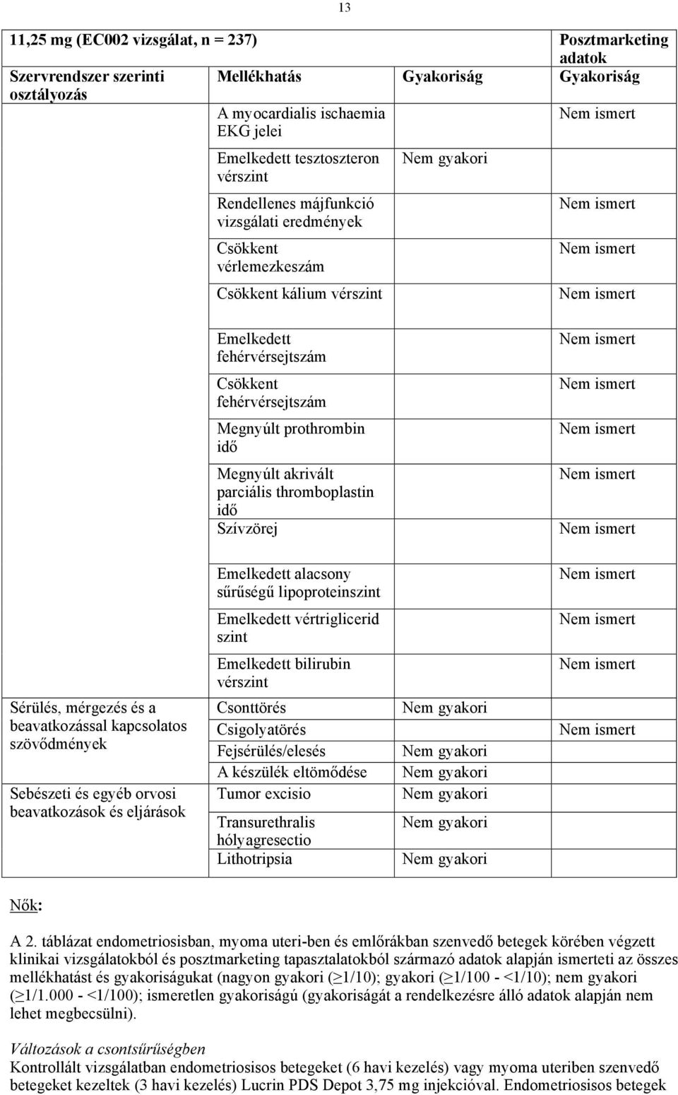 Emelkedett alacsony sűrűségű lipoproteinszint Emelkedett vértriglicerid szint Emelkedett bilirubin vérszint Sérülés, mérgezés és a beavatkozással kapcsolatos szövődmények Sebészeti és egyéb orvosi