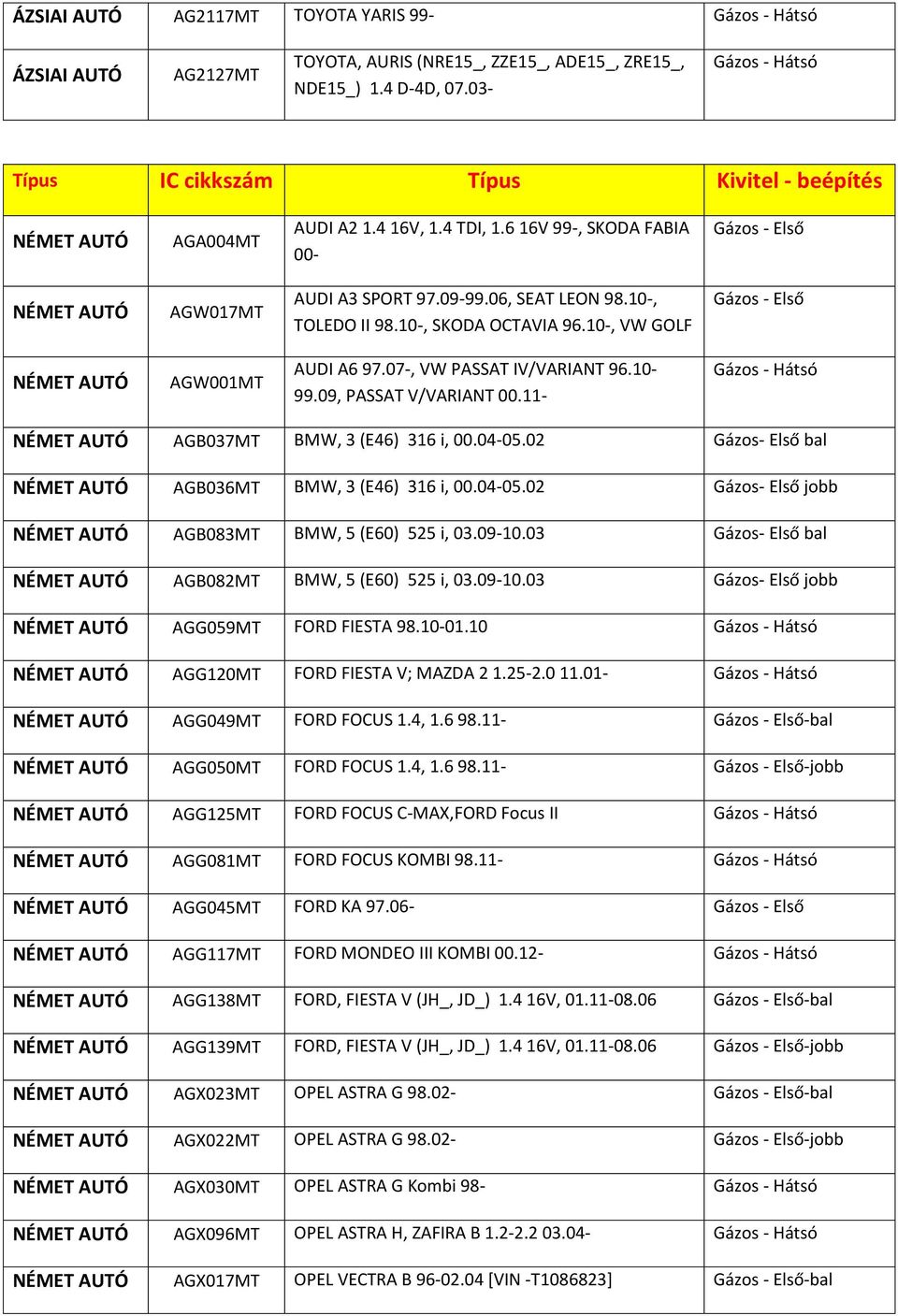 09, PASSAT V/VARIANT 00.11- NÉMET AGB037MT BMW, 3 (E46) 316 i, 00.04-05.02 Gázos- Első al NÉMET AGB036MT BMW, 3 (E46) 316 i, 00.04-05.02 Gázos- Első jo NÉMET AGB083MT BMW, 5 (E60) 525 i, 03.09-10.