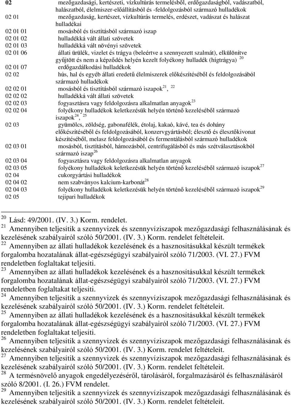 01 06 állati ürülék, vizelet és trágya (beleértve a szennyezett szalmát), elkülönítve gyűjtött és nem a képződés helyén kezelt folyékony hulladék (hígtrágya) 20 02 01 07 erdőgazdálkodási hulladékok