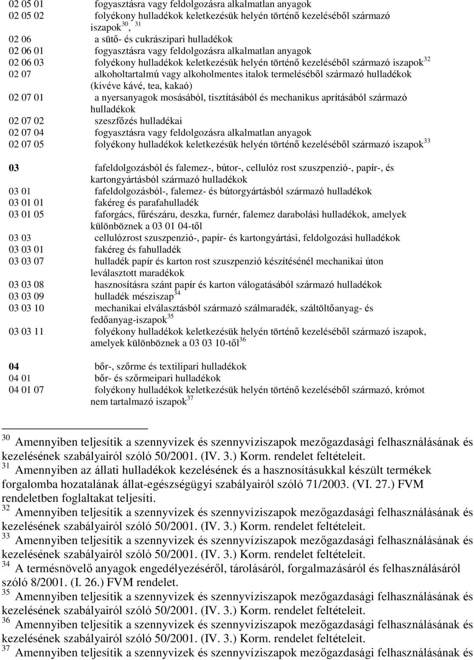 termeléséből származó hulladékok (kivéve kávé, tea, kakaó) 02 07 01 a nyersanyagok mosásából, tisztításából és mechanikus aprításából származó hulladékok 02 07 02 szeszfőzés hulladékai 02 07 04