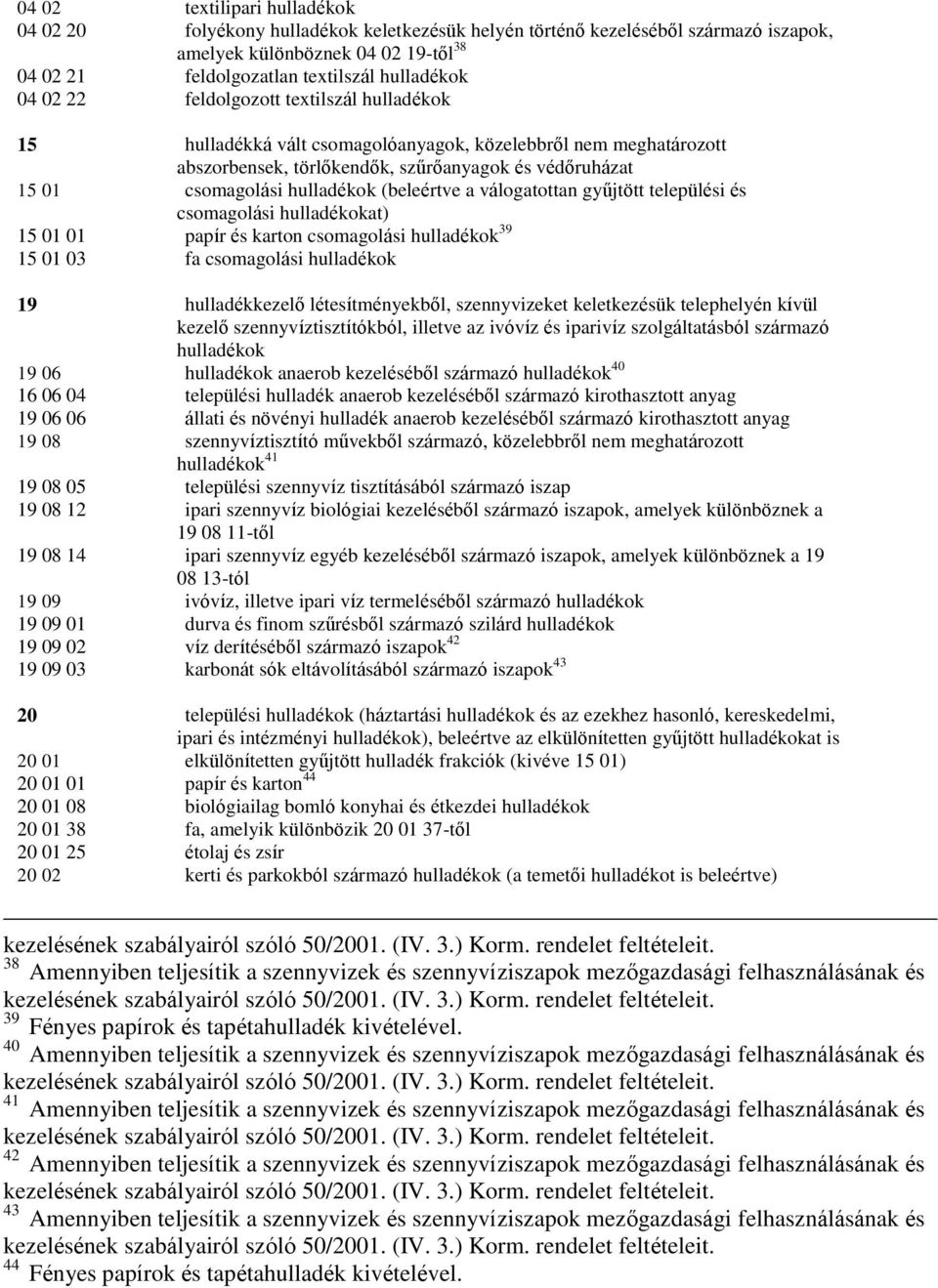 (beleértve a válogatottan gyűjtött települési és csomagolási hulladékokat) 15 01 01 papír és karton csomagolási hulladékok 39 15 01 03 fa csomagolási hulladékok 19 hulladékkezelő létesítményekből,