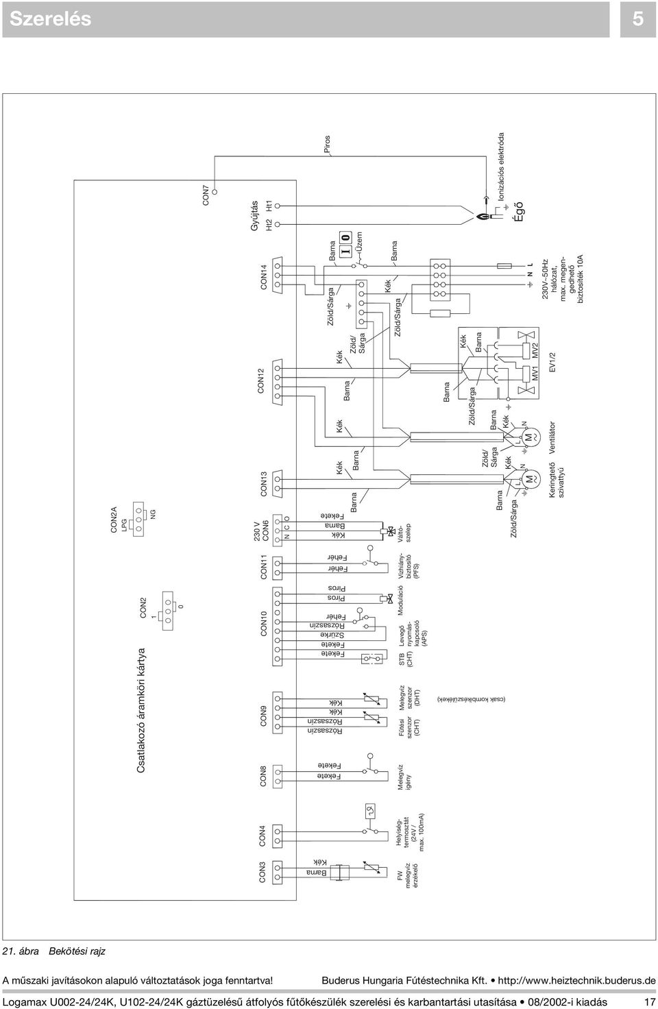 Barna CON7 Gyújtás Ht2 Ht1 Piros Égõ Fehér Fehér CON2 1 0 CON4 CON8 CON9 CON10 Vízhiánybiztosító (PFS) EV1/2 MV2 230V~50Hz hálózat, max.
