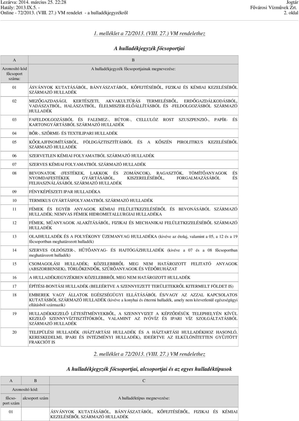 02 MEZŐGAZDASÁGI, KERTÉSZETI, AKVAKULTÚRÁS TERMELÉSBŐL, ERDŐGAZDÁLKODÁSBÓL, VADÁSZATBÓL, HALÁSZATBÓL, ÉLELMISZER-ELŐÁLLÍTÁSBÓL ÉS -FELDOLGOZÁSBÓL SZÁRMAZÓ HULLADÉK 03 FAFELDOLGOZÁSBÓL ÉS FALEMEZ-,