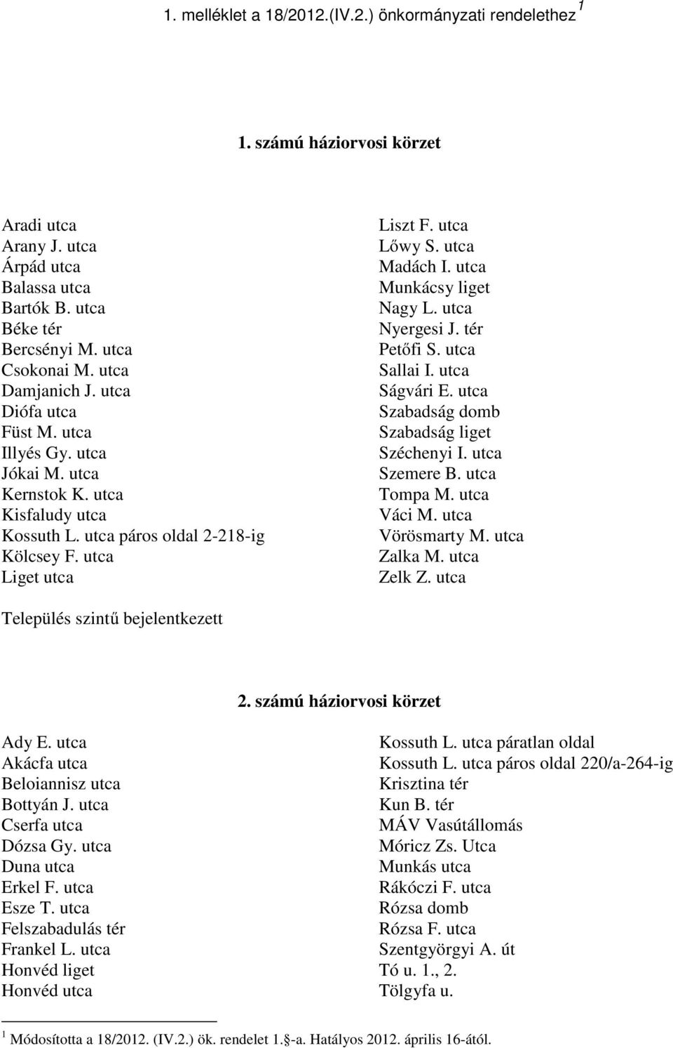 utca Madách I. utca Munkácsy liget Nagy L. utca Nyergesi J. tér Petőfi S. utca Sallai I. utca Ságvári E. utca Szabadság domb Szabadság liget Széchenyi I. utca Szemere B. utca Tompa M. utca Váci M.