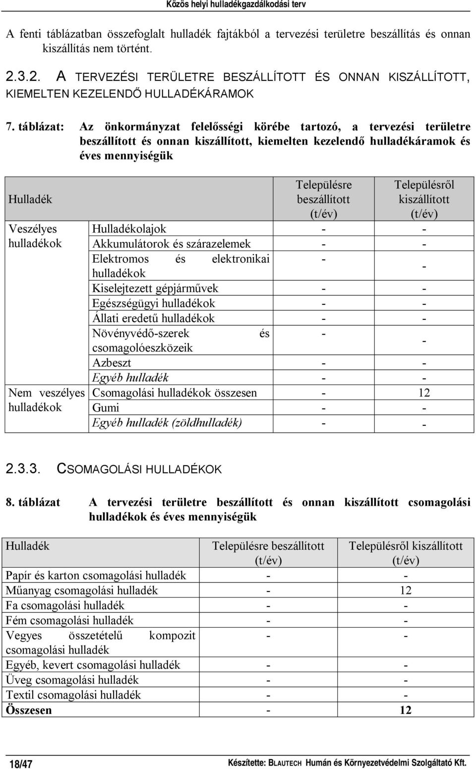 táblázat: Az önkormányzat felel sségi körébe tartozó, a tervezési területre beszállított és onnan kiszállított, kiemelten kezelend hulladékáramok és éves mennyiségük Hulladék Veszélyes hulladékok Nem