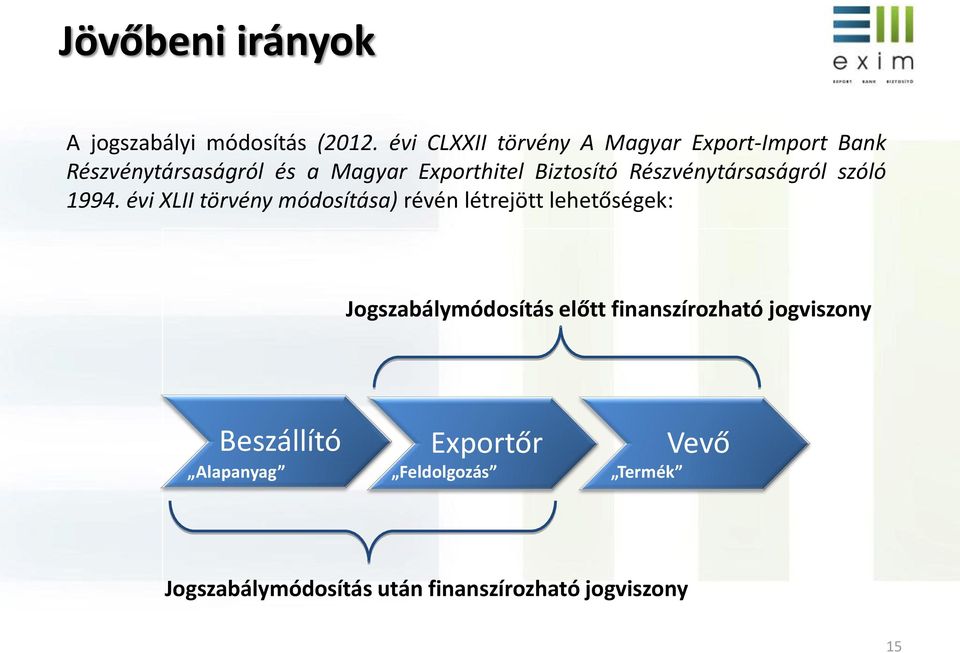 Biztosító Részvénytársaságról szóló 1994.