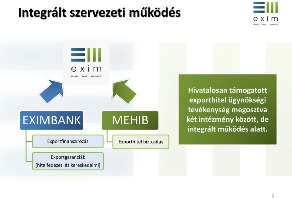 ügynökségi tevékenység megosztva két intézmény között, de