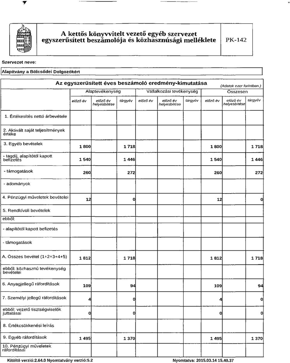 Értékesítés nettó árbevétele 2. Aktivált saját teljesítmények értéke 3.