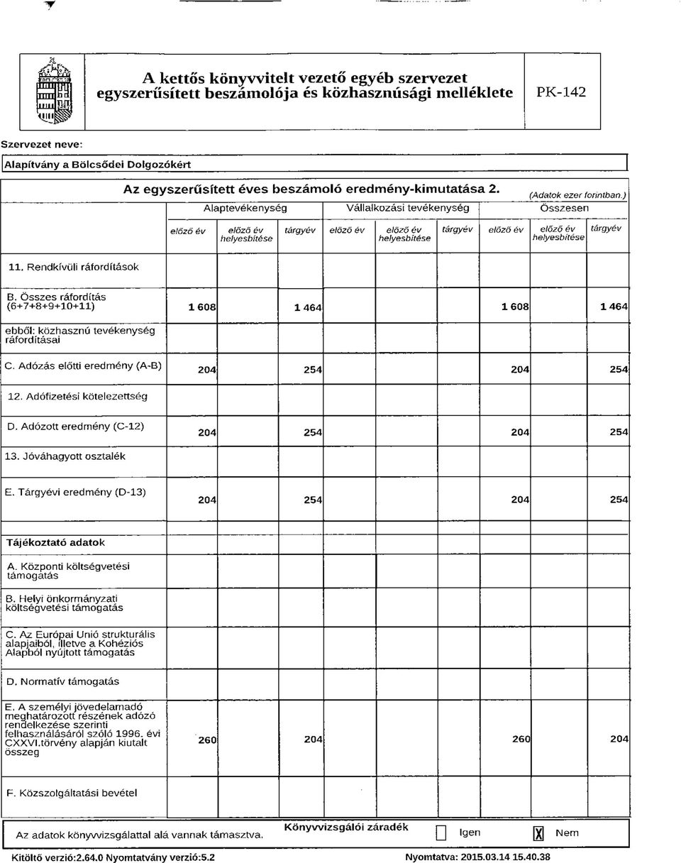 Összes ráfordítás (6+7+8+9+10+11) 1 608 1464 1 608 1464 ebből: közhasznú tevékenység ráfordításai C. Adózás előtti eredmény (A-B) 204 254 204 254 12. Adófizetési kötelezettség D.