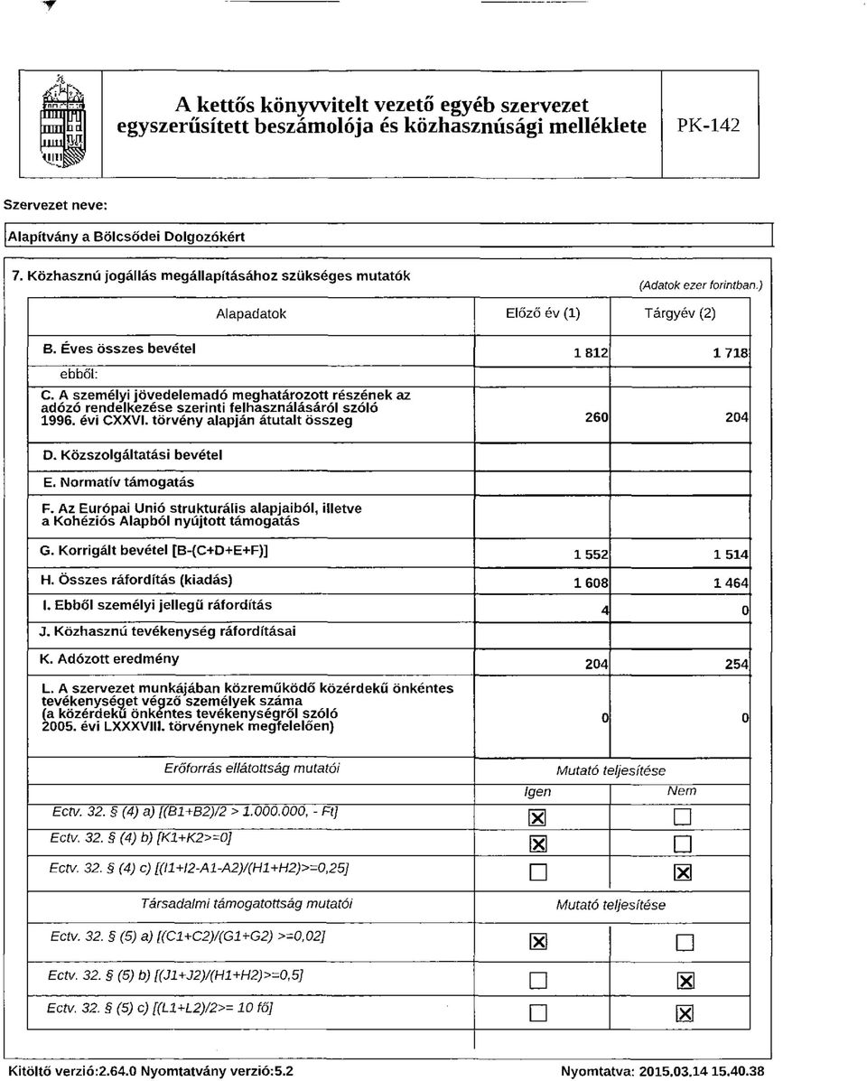 A személyi jövedelemadó meghatározott részének az adózó rendelkezése szerinti felhasználásáról szóló 1996. évi CXXVI. törvény alapján átutalt összeg 260 204 D. Közszolgáltatási bevétel E.