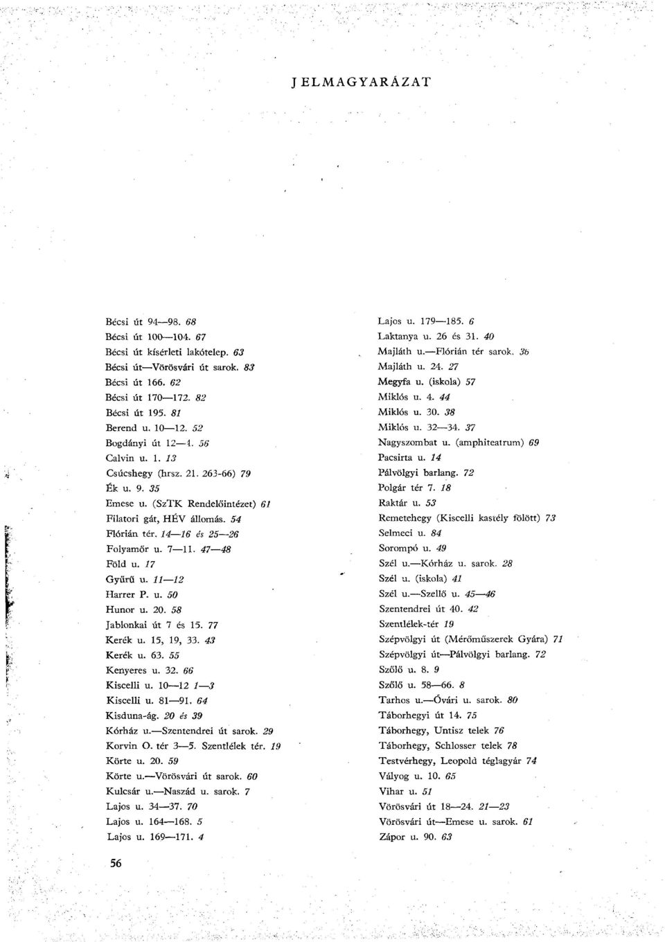 47 48 Föld u. 17 Gyűrű u. 11 12 Harrer P. u. 50 Hunor u. 20. 58 Jablonkai út 7 és 15. 77 Kerék u. 15, 19, 33. 43 Kerék u. 63. 55 Kenyeres u. 32. 66 Kiscelli u. 10 12 1 3 Kiscelli u. 81 91.