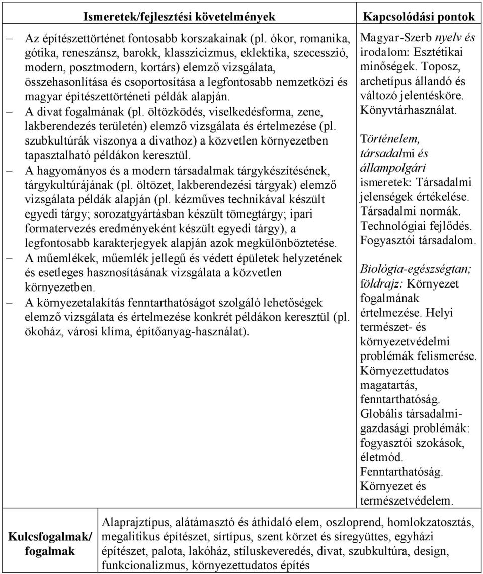 magyar építészettörténeti példák alapján. A divat fogalmának (pl. öltözködés, viselkedésforma, zene, lakberendezés területén) elemző vizsgálata és értelmezése (pl.