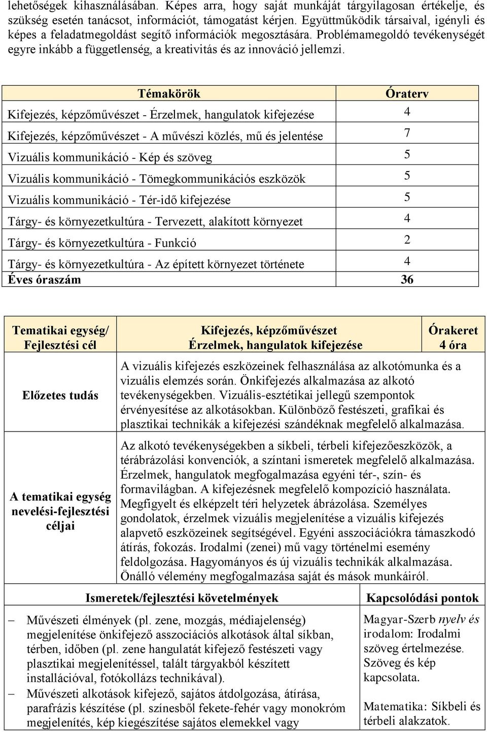 Témakörök Óraterv Kifejezés, képzőművészet - Érzelmek, hangulatok kifejezése 4 Kifejezés, képzőművészet - A művészi közlés, mű és jelentése 7 Vizuális kommunikáció - Kép és szöveg 5 Vizuális