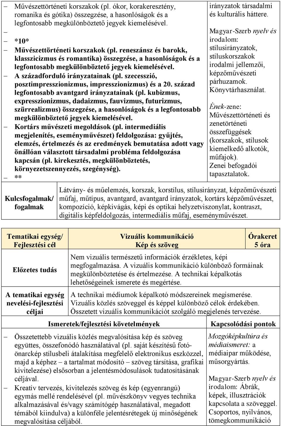 szecesszió, posztimpresszionizmus, impresszionizmus) és a 20. század legfontosabb avantgard irányzatainak (pl.