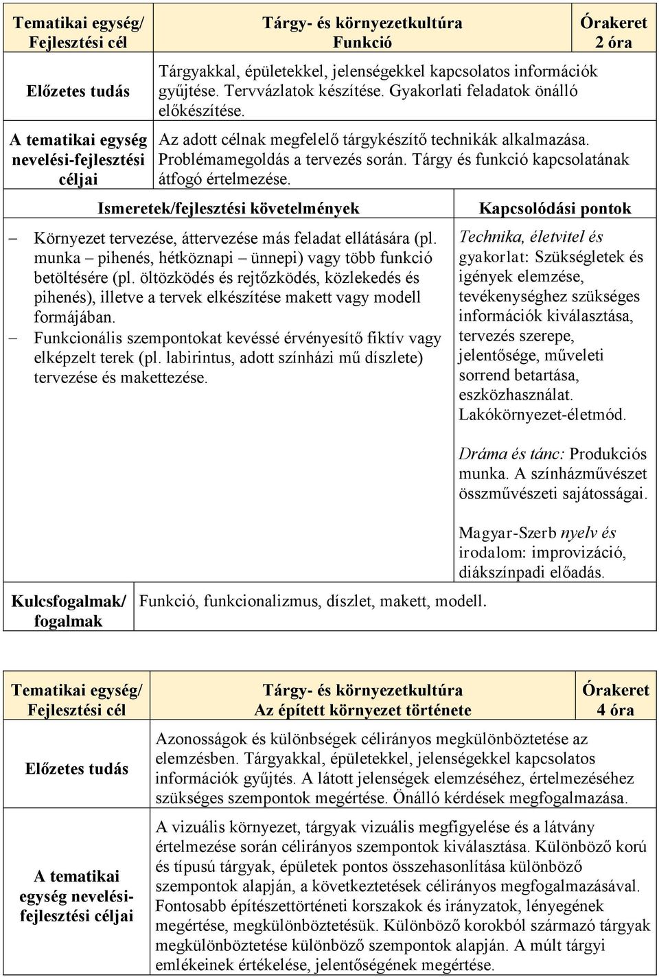 Ismeretek/fejlesztési követelmények Környezet tervezése, áttervezése más feladat ellátására (pl. munka pihenés, hétköznapi ünnepi) vagy több funkció betöltésére (pl.