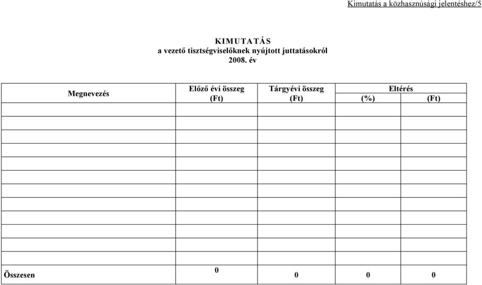 juttatásokról Megnevezés Előző évi összeg