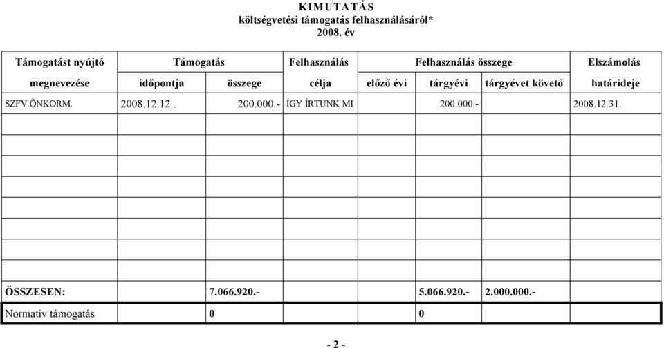 évi tárgyévi tárgyévet követő határideje SZFV.ÖNKORM. 2008.12.12.. 200.000.