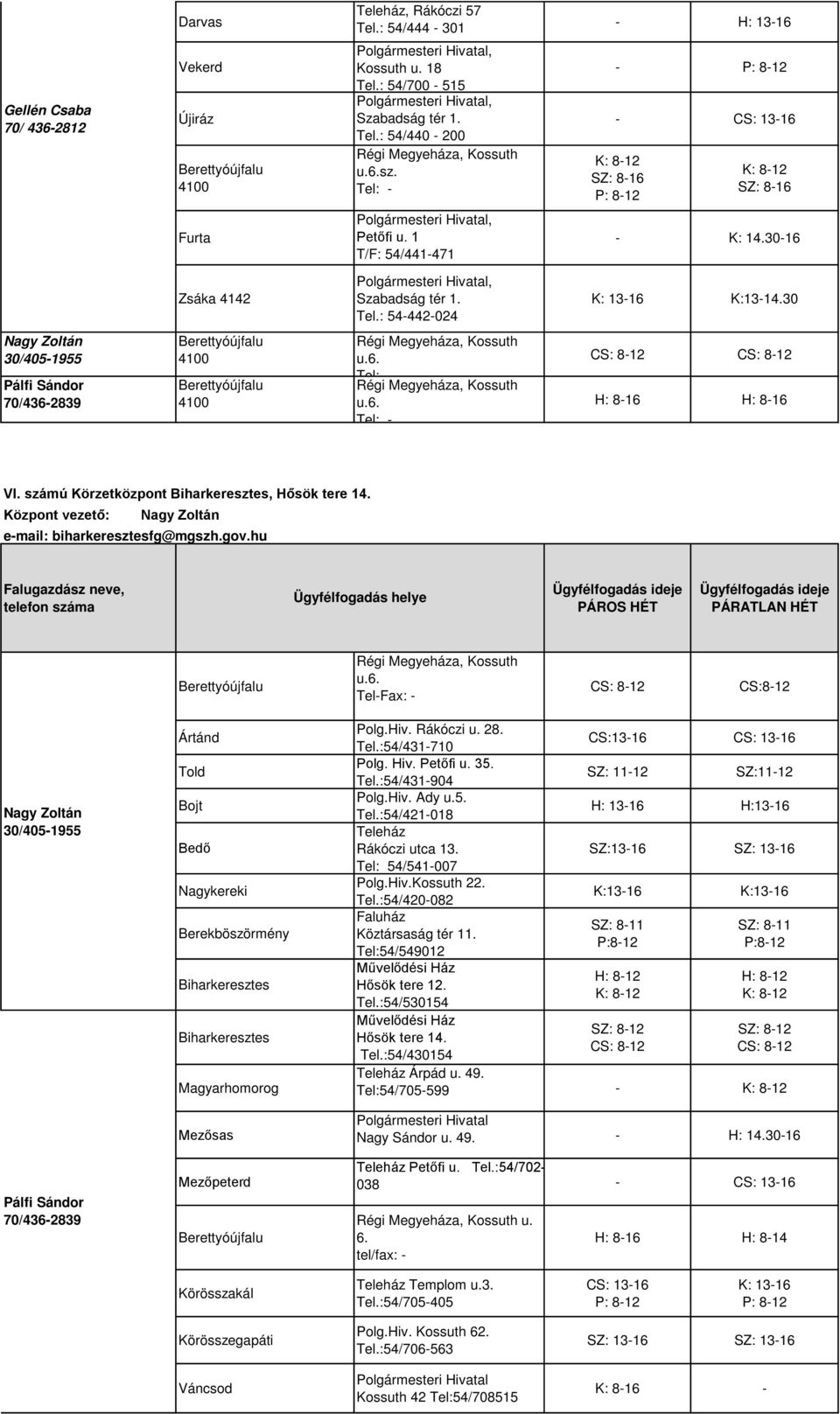 számú Körzetközpont Biharkeresztes, Hősök tere 14. Központ vezető: Nagy Zoltán e-mail: biharkeresztesfg@mgszh.gov.
