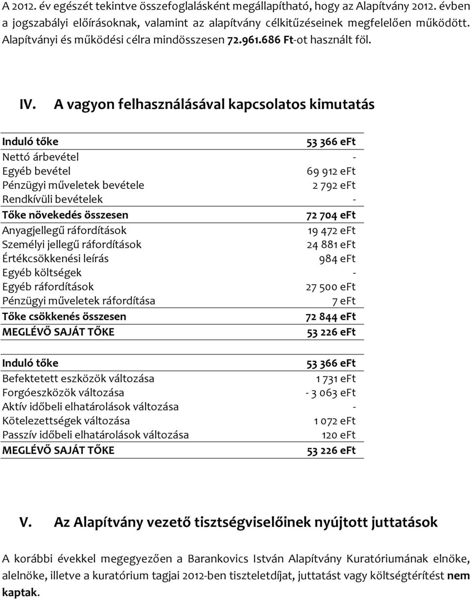 A vagyon felhasználásával kapcsolatos kimutatás Induló tőke 53 366 eft Nettó árbevétel - Egyéb bevétel 69 912 eft Pénzügyi műveletek bevétele 2 792 eft Rendkívüli bevételek - Tőke növekedés összesen