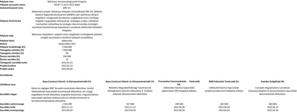 Szükséges a teljes csőhálózat mechanikai csőtisztítása és részleges rekonstrukciója.