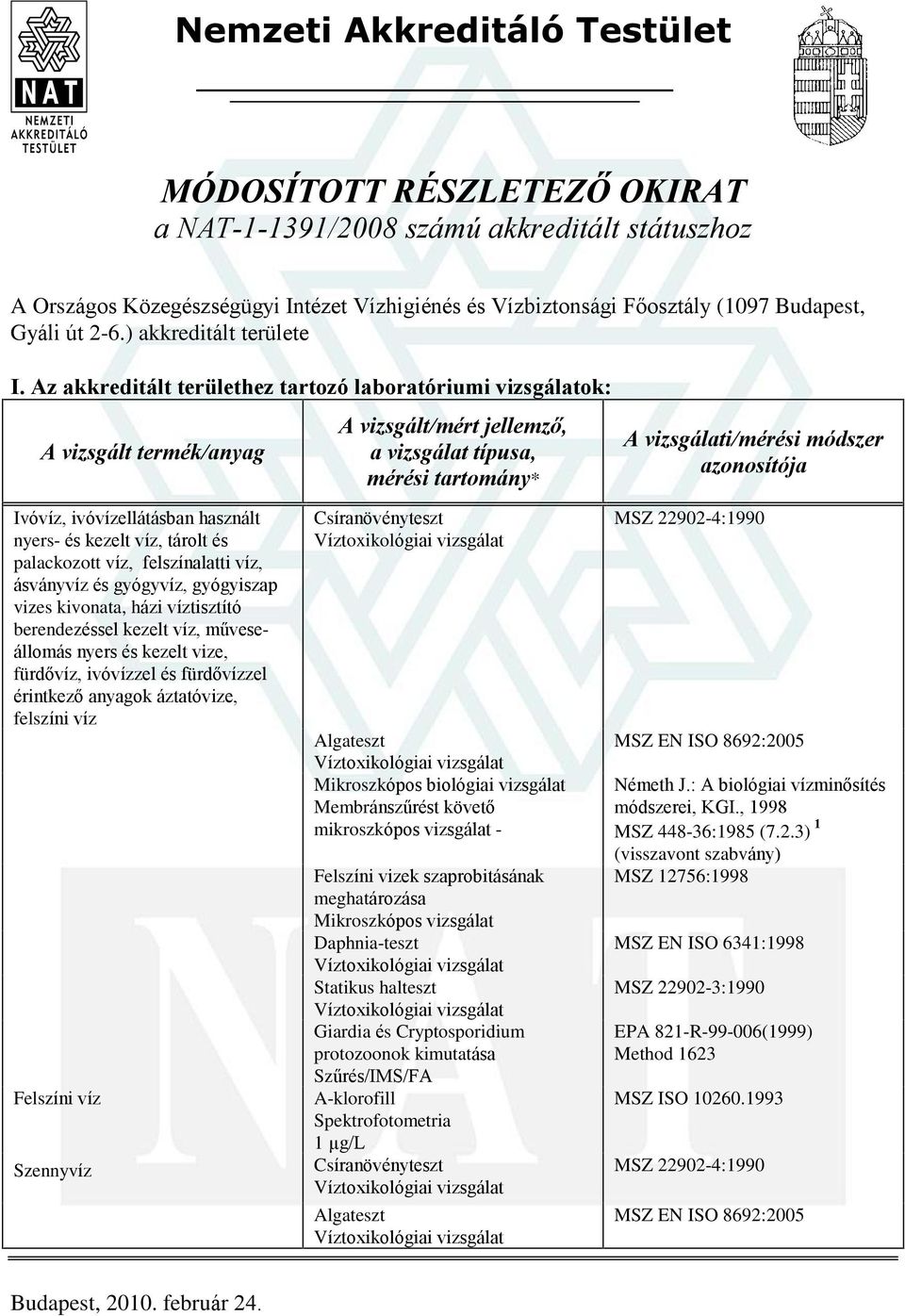 Az akkreditált területhez tartozó laboratóriumi vizsgálatok: nyers- és kezelt víz, tárolt és palackozott víz, felszínalatti víz, ásványvíz és gyógyvíz, gyógyiszap vizes kivonata, házi víztisztító