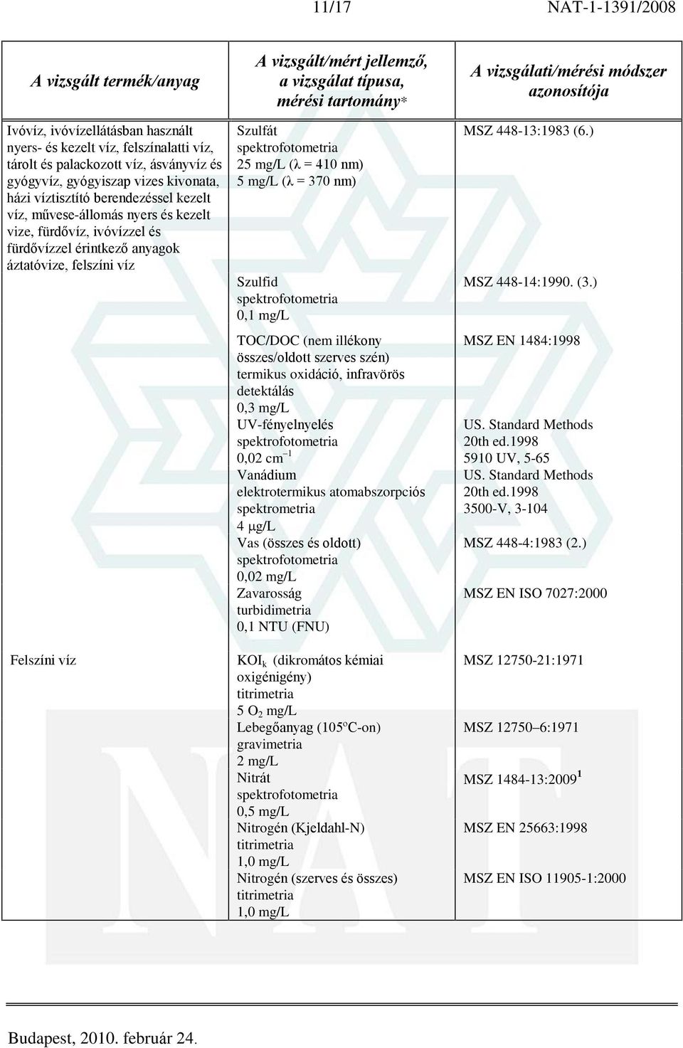 összes/oldott szerves szén) termikus oxidáció, infravörös detektálás 0,3 mg/l UV-fényelnyelés 0,02 cm 1 Vanádium 4 g/l Vas (összes és oldott) Zavarosság turbidimetria 0,1 NTU (FNU) KOI k (dikromátos