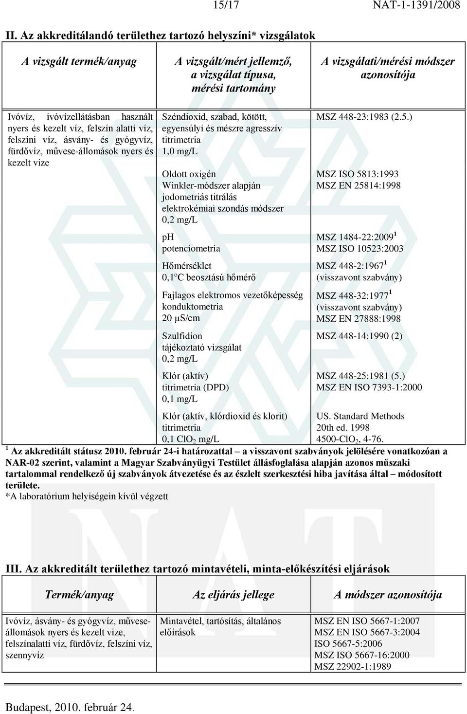 mg/l ph potenciometria Hõmérséklet 0,1ºC beosztású hõmérõ Fajlagos elektromos vezetõképesség konduktometria 20 µs/cm Szulfidion tájékoztató vizsgálat 0,2 mg/l Klór (aktív) (DPD) Klór (aktív,