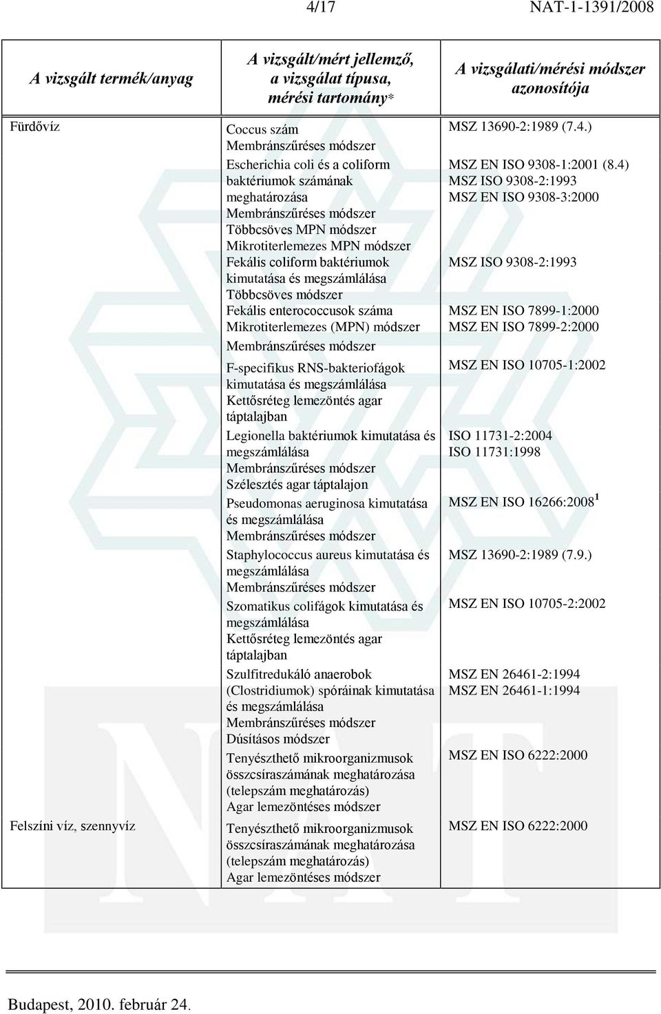 lemezöntés agar táptalajban Legionella baktériumok kimutatása és megszámlálása Szélesztés agar táptalajon Pseudomonas aeruginosa kimutatása és megszámlálása Staphylococcus aureus kimutatása és