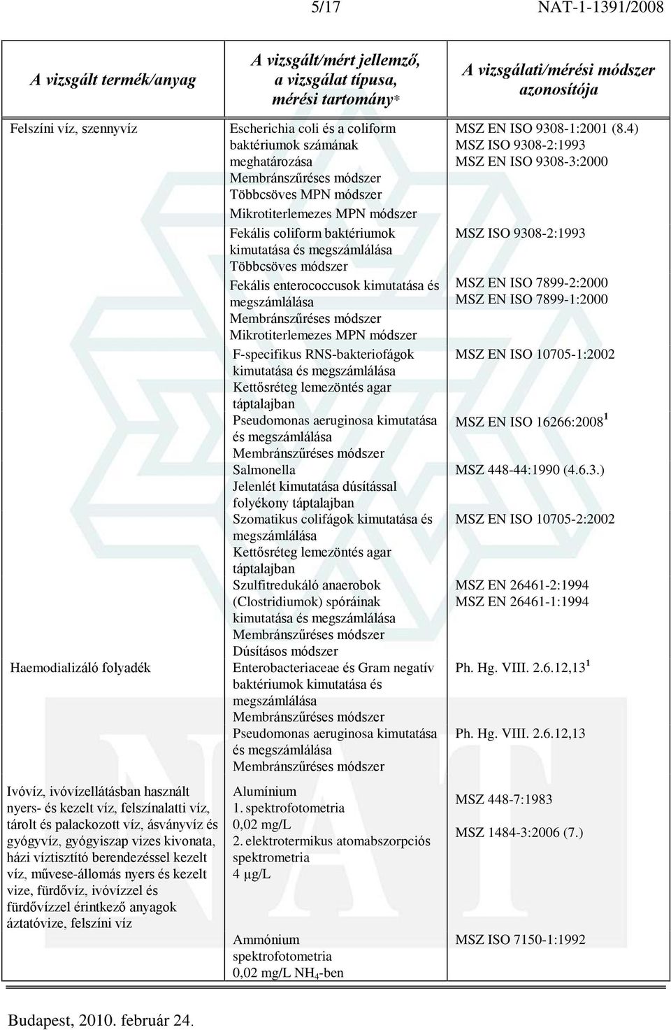 számának meghatározása Többcsöves MPN módszer Mikrotiterlemezes MPN módszer Fekális coliform baktériumok kimutatása és megszámlálása Többcsöves módszer Fekális enterococcusok kimutatása és