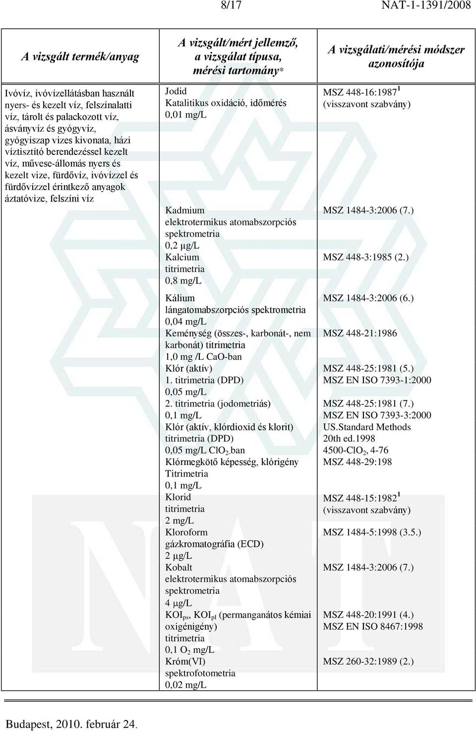 lángatomabszorpciós 0,04 mg/l Keménység (összes-, karbonát-, nem karbonát) 1,0 mg /L CaO-ban Klór (aktív) 1. (DPD) 0,05 mg/l 2.