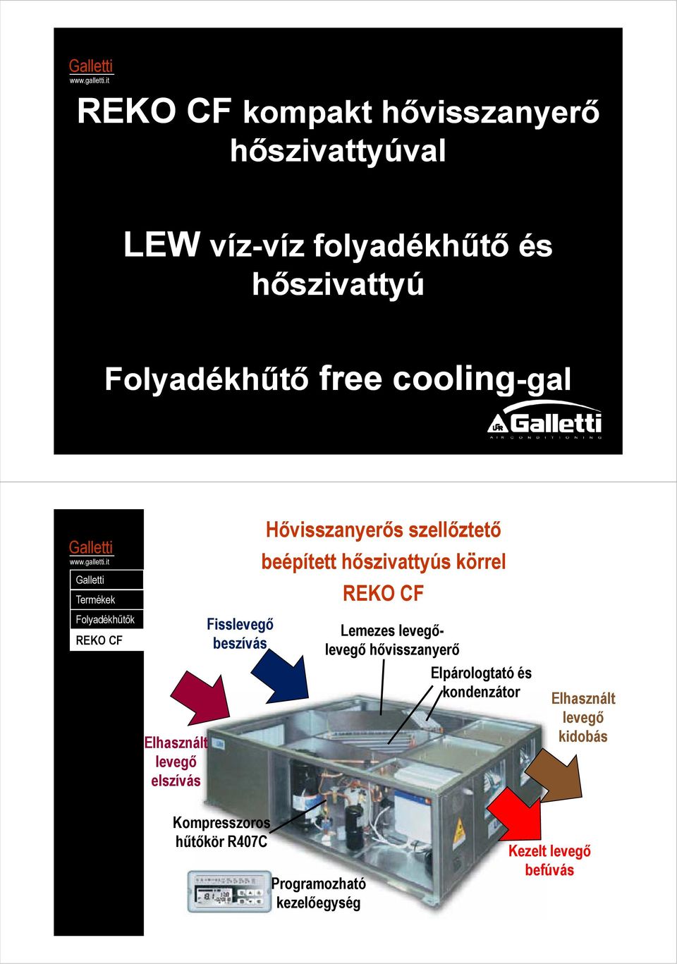 beépített hőszivattyús körrel Lemezes levegőlevegő hővisszanyerő Elpárologtató és kondenzátor