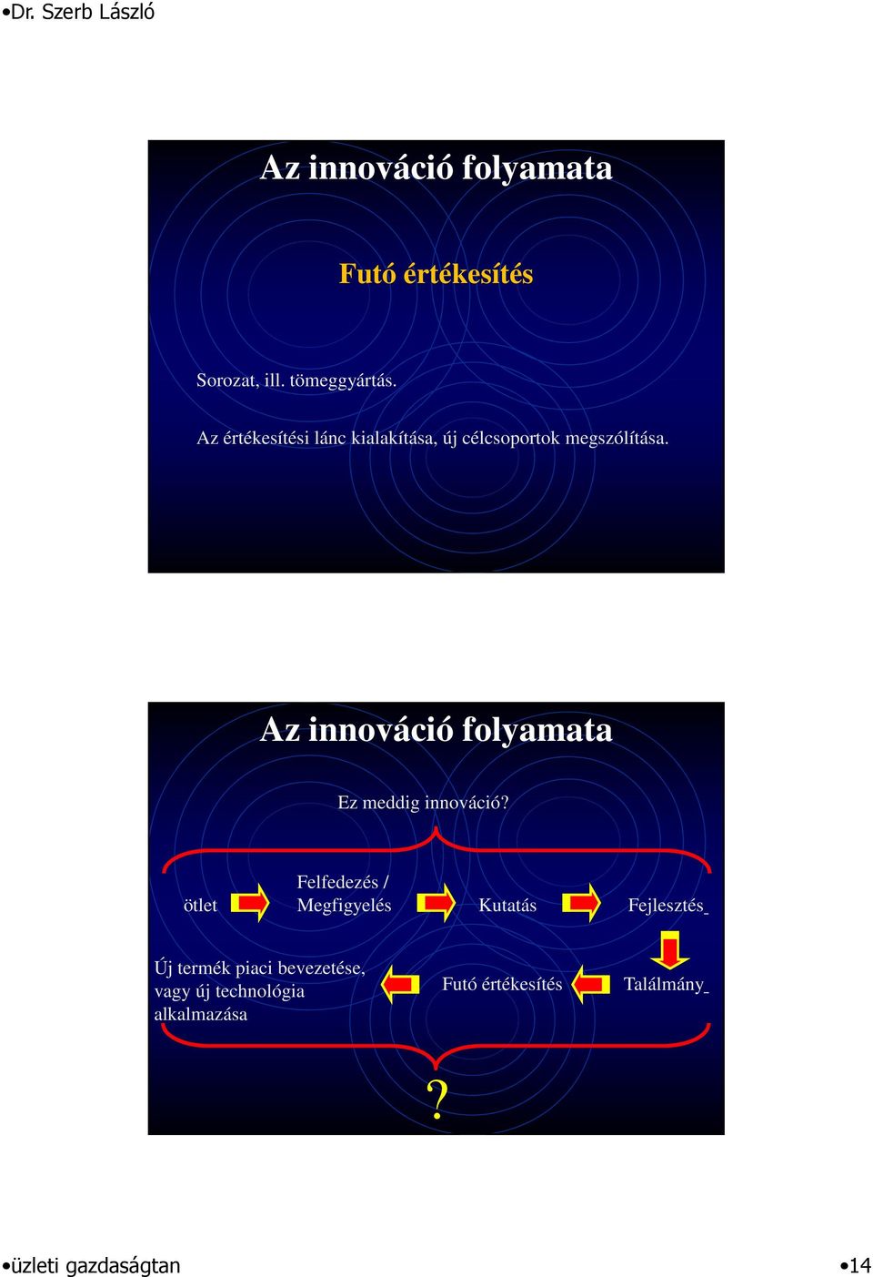 Az innováció folyamata Ez meddig innováció?