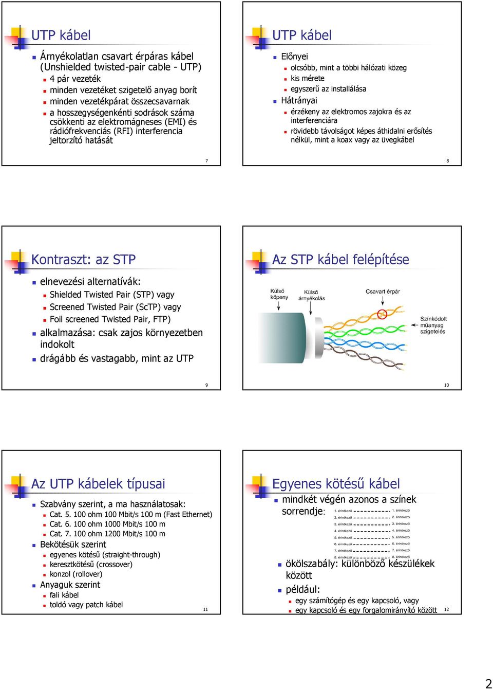 Hátrányai érzékeny az elektromos zajokra és az interferenciára rövidebb távolságot képes áthidalni erősítés nélkül, mint a koax vagy az üvegkábel 7 8 Kontraszt: az STP Az STP kábel felépítése